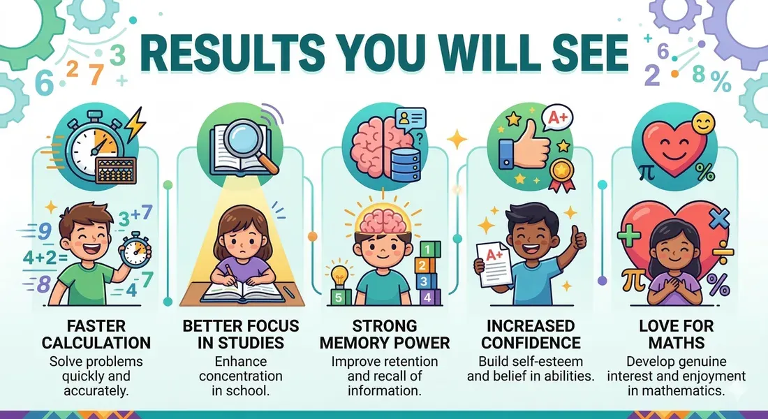Results parents see from BrainoMate maths training